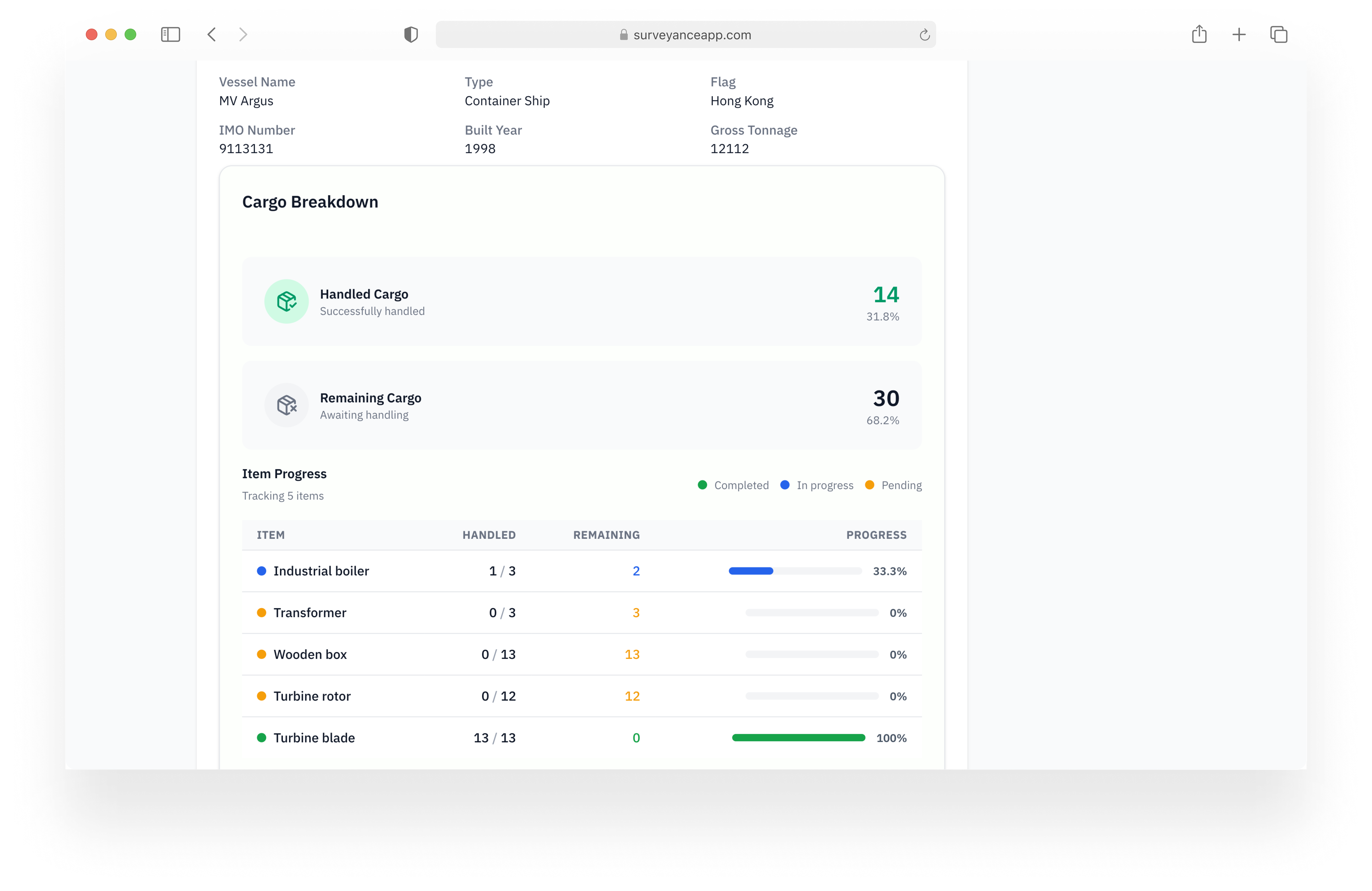 Surveyance Cargo Tracking Dashboard
